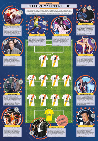 Guinness World Records Football Edition 2027
