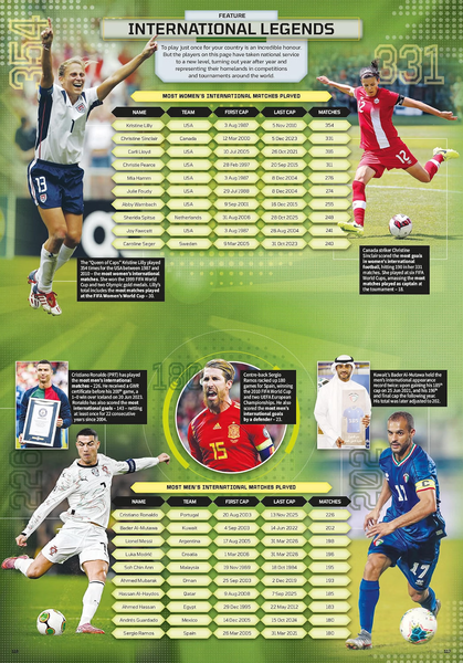 Guinness World Records Football Edition 2027
