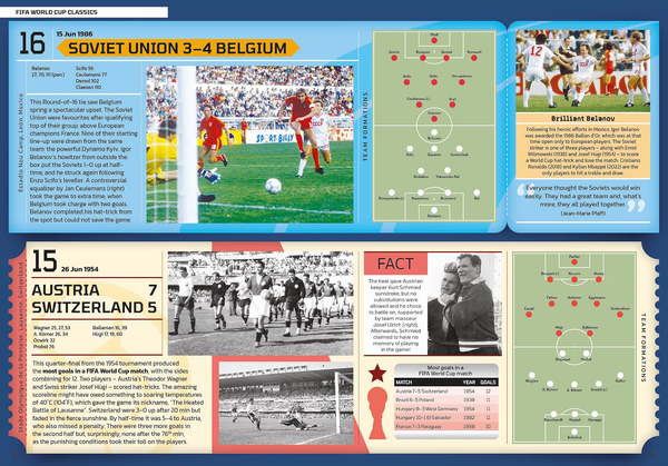 Guinness World Records Football Edition 2027