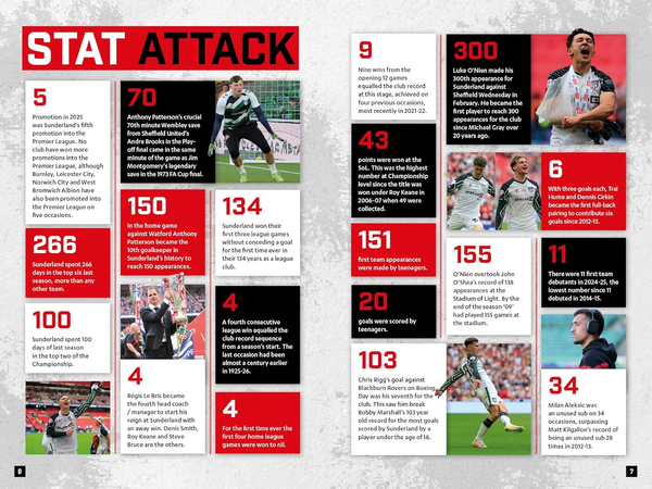 Sunderland AFC Official Annual 2026