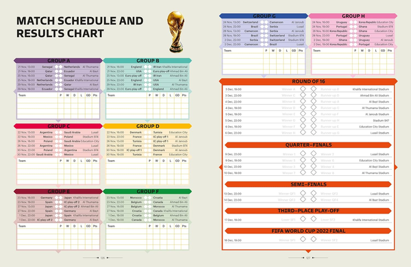 FIFA World Cup Qatar 2022: The Official Guide