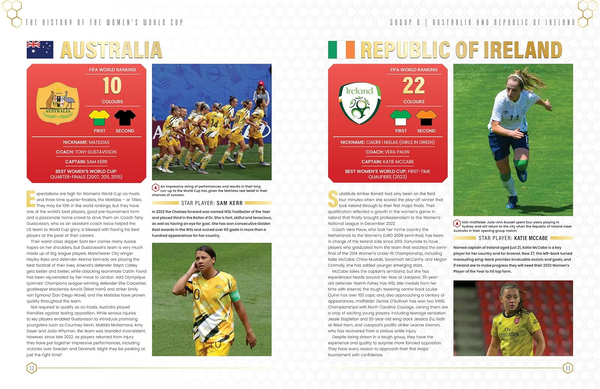 The History of the Women's World Cup: Great Matches, Star Players, Iconic Moments